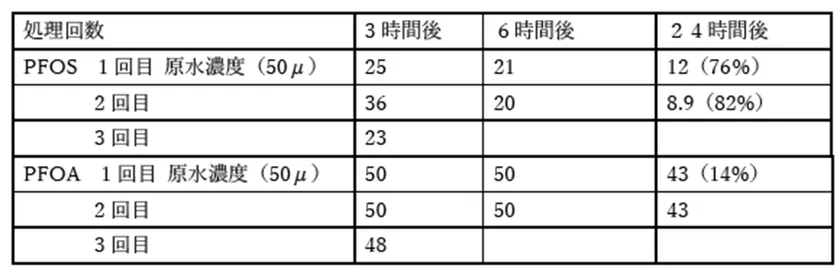 画像(7)試験結果