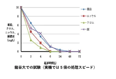 画像(2)処理効果