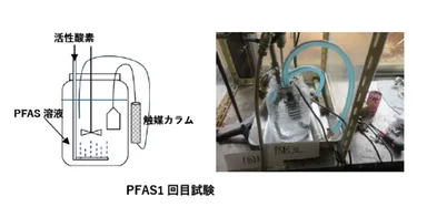 画像(6)活性酸素触媒処理