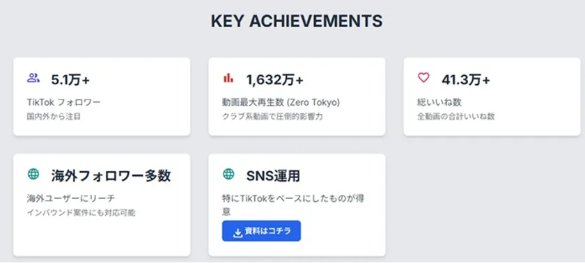 KEY ACHIEVEMENTS