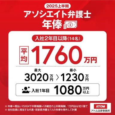 弁護士年俸（2025上半期）