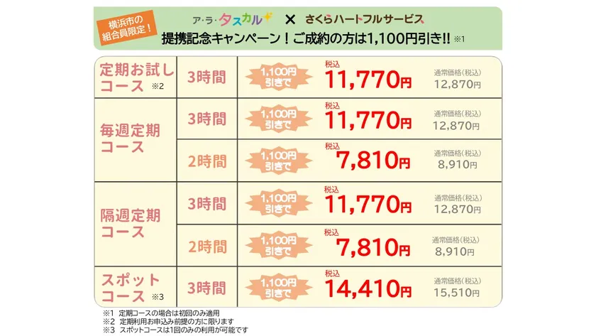 キャンペーン内容