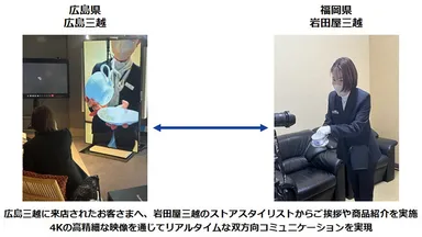 ＜OPEN HUB Windowを活用した実際の遠隔接客の様子＞