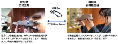 ＜MiRZA(R)とNTT XR Real Supportを活用した接客のイメージ＞