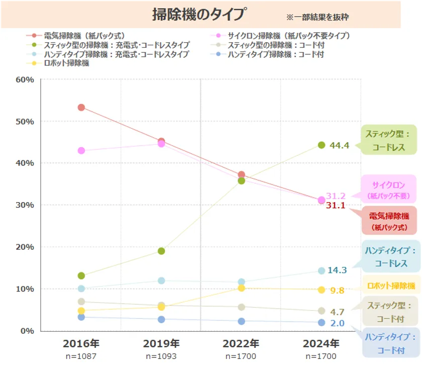 図表5