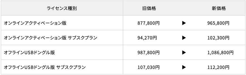 VP-Ergono価格表