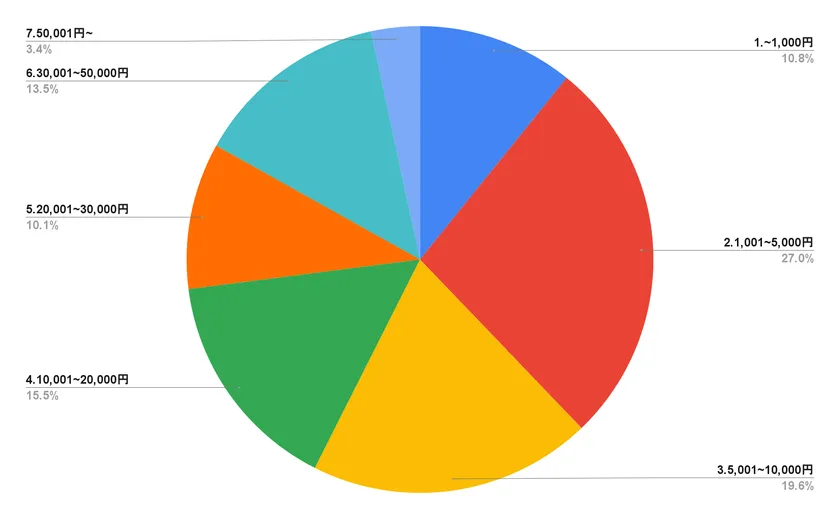 査定額・買取金額
