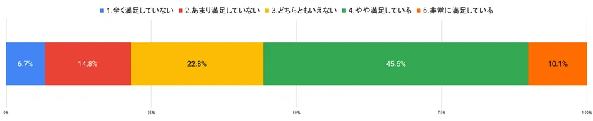 買取価格