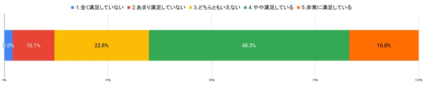 査定技術(査定スタッフの知識)