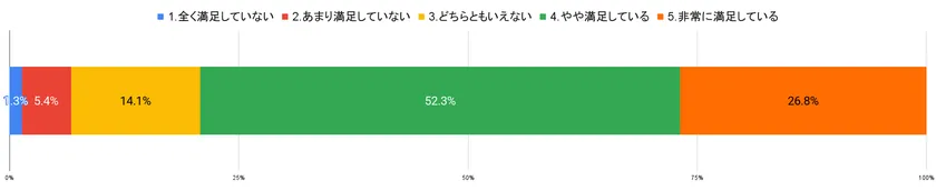 対応スピード