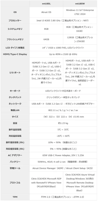 Atrust mt185 仕様