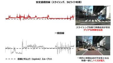 ＜スループット・映像データ比較＞