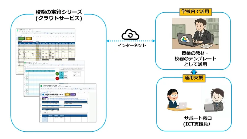 活用イメージ図