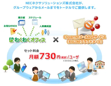 「BIGLOBEクラウドメール」セット販売のイメージ
