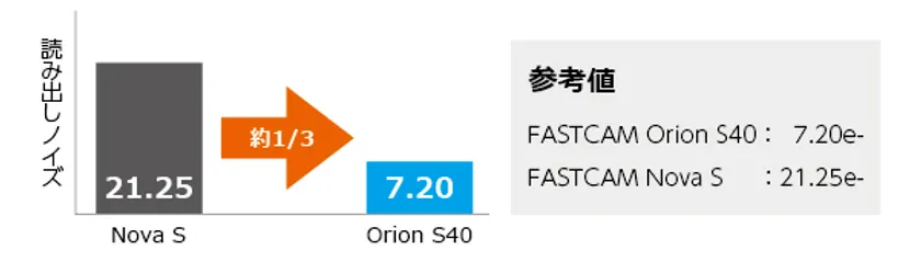 ノイズ比較