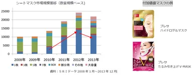 シートマスク市場規模