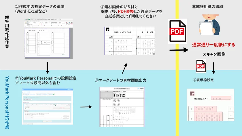 マーク式設問の設定フロー