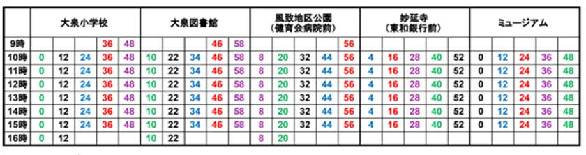 アニメプロジェクトin大泉　会場巡回バス運行時刻表