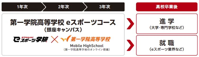 通学イメージ