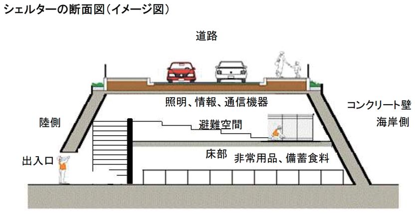 octo5断面図