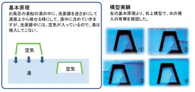 基本原理と模型実験