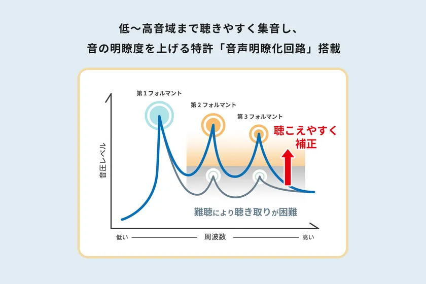 MiMi Hancer III_特許技術説明