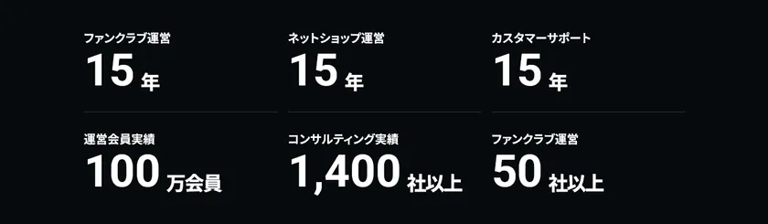 FANTTA(ファンタ)実績