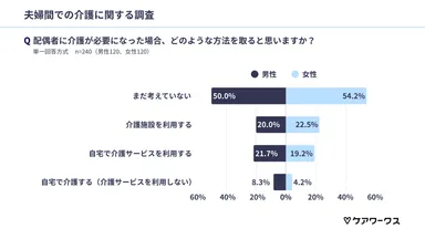 介護の場合の選択肢