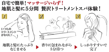 ゆず油　無添加ヘアマスク使用法