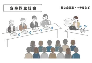 インターネット環境がない場所でも利用可能