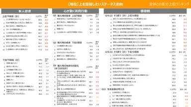 各クラスターの詳細情報サンプル2