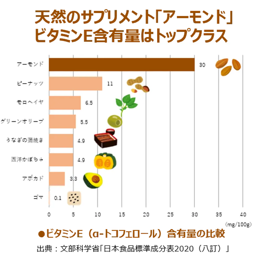 アーモンドはビタミンEが豊富