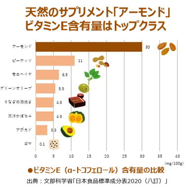 アーモンドはビタミンEが豊富