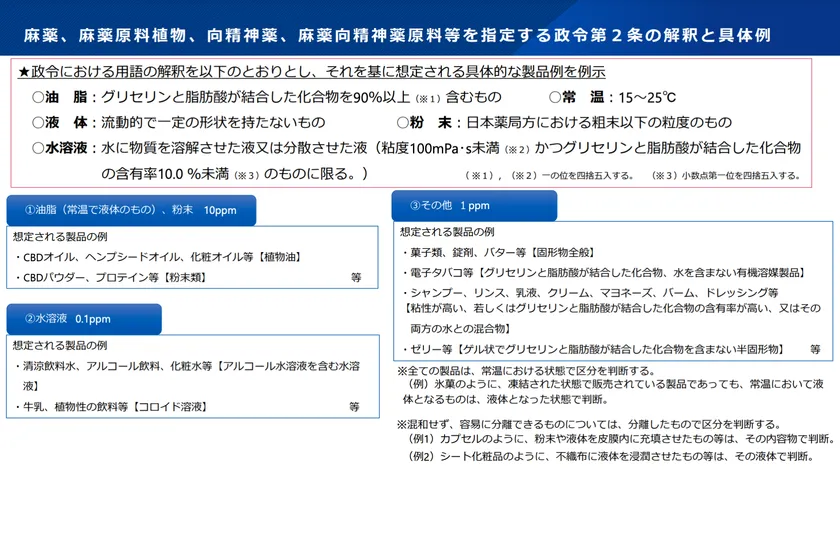 THC残留基準値の規制内容