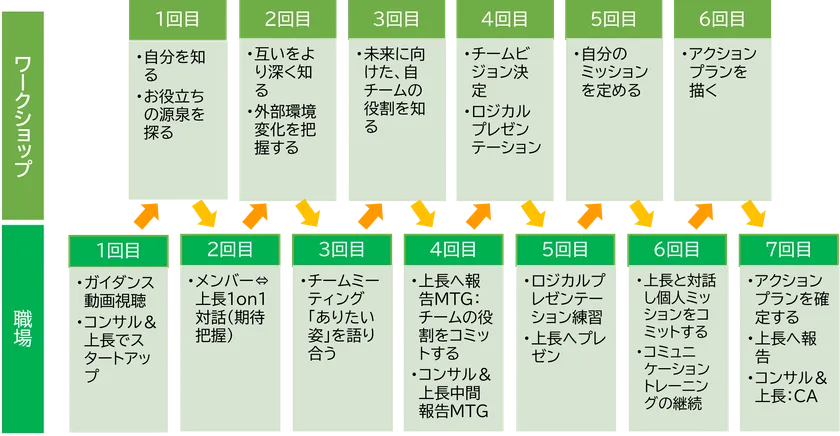 私たちのトリセツ内容