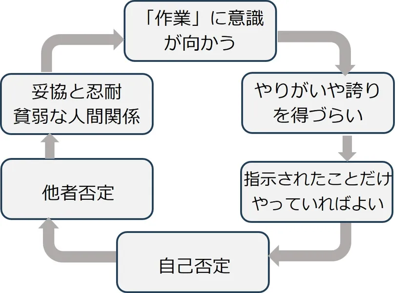 私たちのトリセツ心理状況