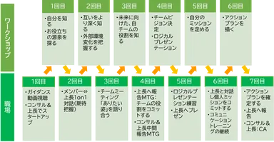 私たちのトリセツ内容