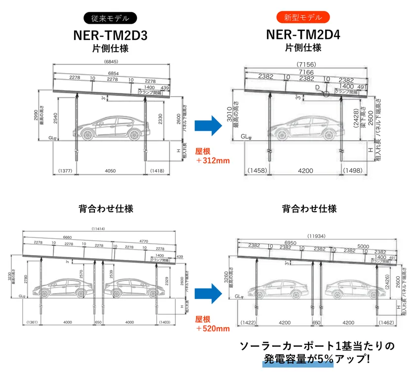 従来品との比較