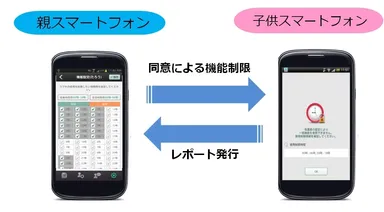 スマモリイメージ