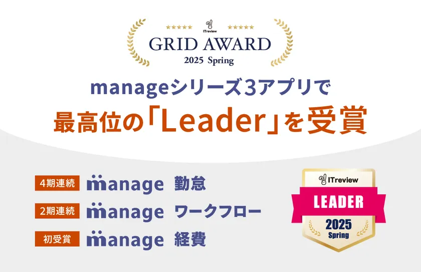 「manage」シリーズが3アプリでLeaderを受賞