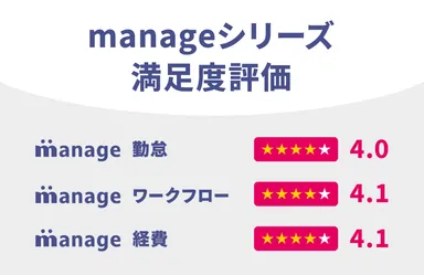 「manage」シリーズ満足度評価