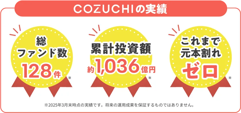 COZUCHIの実績
