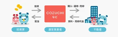 COZUCHI　仕組みイメージ