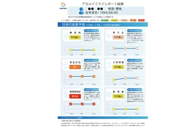 レポート(サンプル画像)