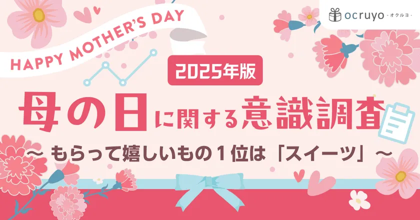 母の日ギフトに関する意識調査