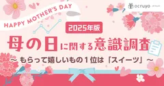 母の日ギフトに関する意識調査