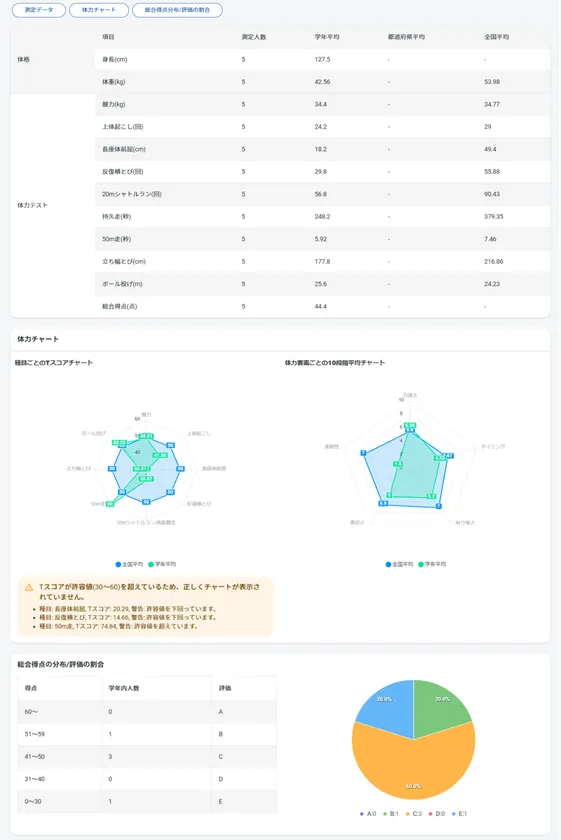学校用画面「学年団成績表」