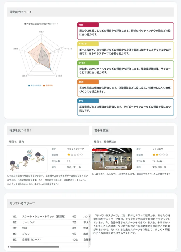児童生徒画面「個人結果表」