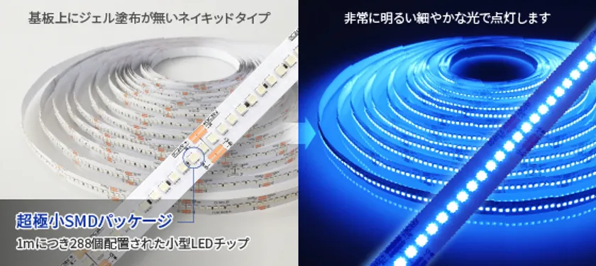 小型SMDパッケージを密集配置した新構造