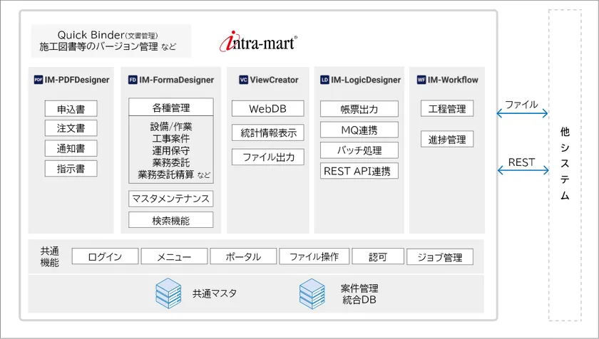本システムの導入図